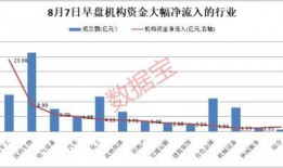 君正集团工资爆料最新消息